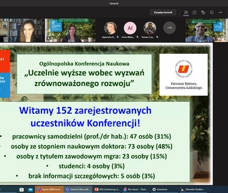 Zrzut z ekranu aplikacji MS Teams Ogólnopolskiej Konferencji Naukowej pt. „Uczelnie wyższe wobec wyzwań zrównoważonego rozwoju”, Wydział Zarządzania, Uniwersytet Łódzki, 01.03.2022